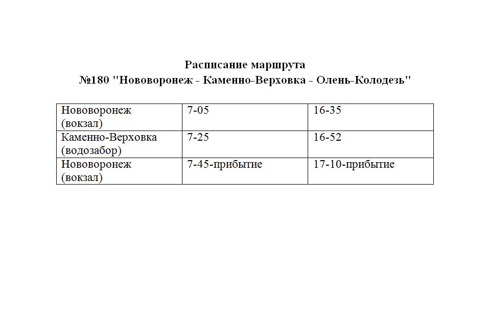 Об изменении межмуниципального маршрута регулярных перевозок №180 &quot;Нововоронеж- Каменно-Верховка - Олень-Колодезь&quot;.