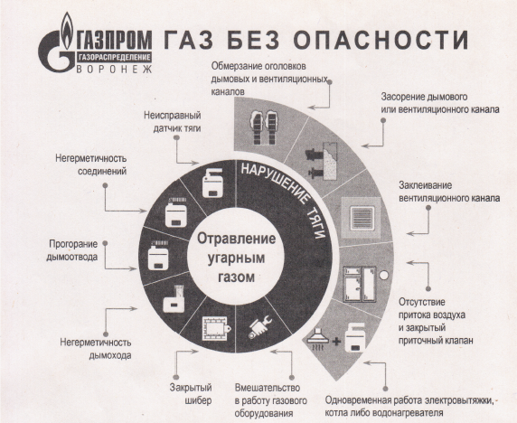 Памятка &quot;Газ без опасности&quot;.